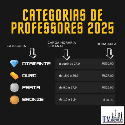 Categorias professores 2025